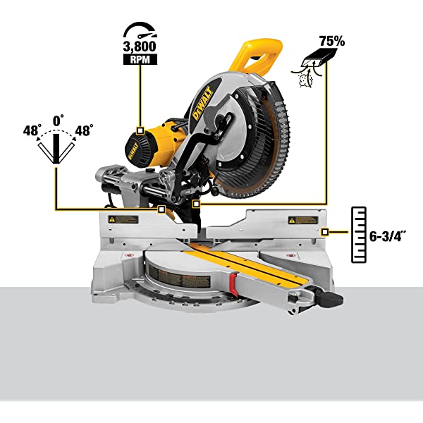 DEWALT 12-Inch Miter Saw, 15-Amp, Single Bevel, Compound (DWS715) 12
